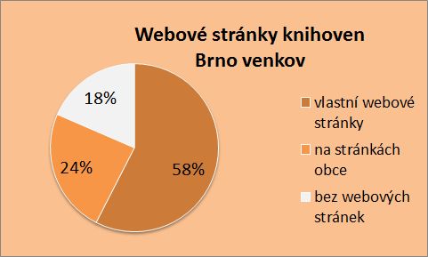 Webové stránky knihoven Brno-venkov
