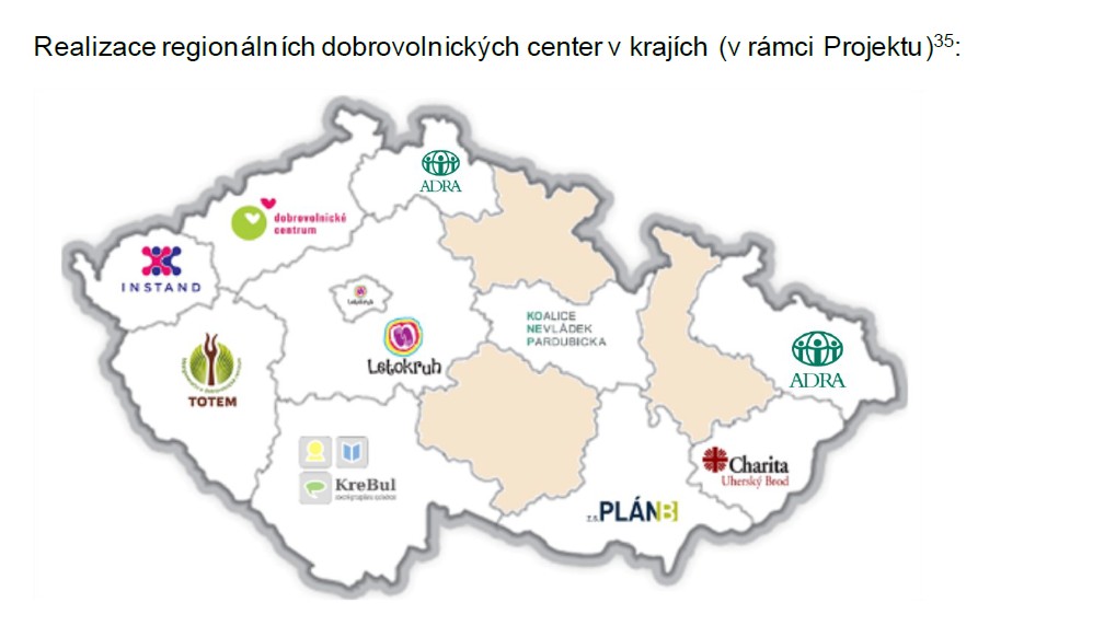 Realizace regionální dobrovolnických center v krajích
