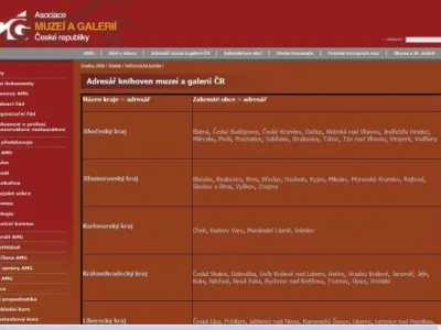 Aktuální materiály pro muzejní knihovníky jsou přístupny na www stránkách AMG ČR