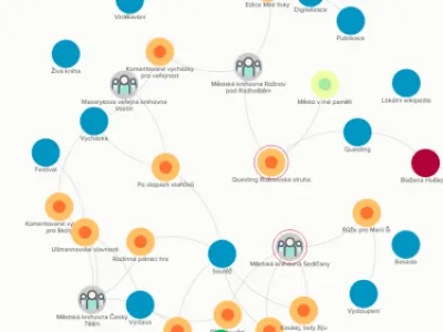 Mapování komunitních aktivit knihoven