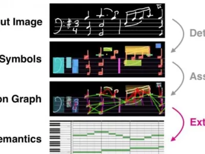 Ukázka práce s notovými záznamy