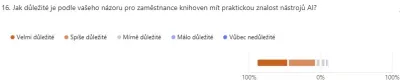 Obrázek 2 - Jedna z otázek dotazníku, na který odpovědělo 710 zaměstnanců knihoven