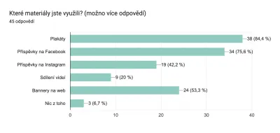 Které materiály jste využili?