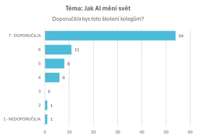 Jak AI mění svět
