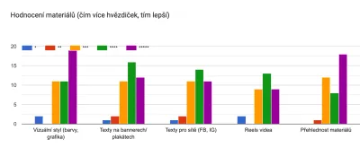 Hodnocení materiálů