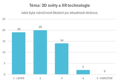 3D světy a XR technologie