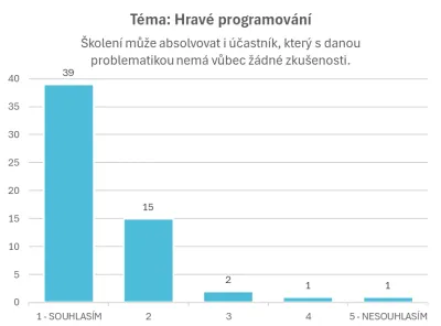 Hravé programování