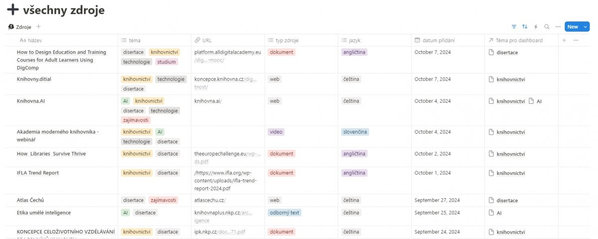 Obr. 2 - ukázka databáze zdrojů v Notion