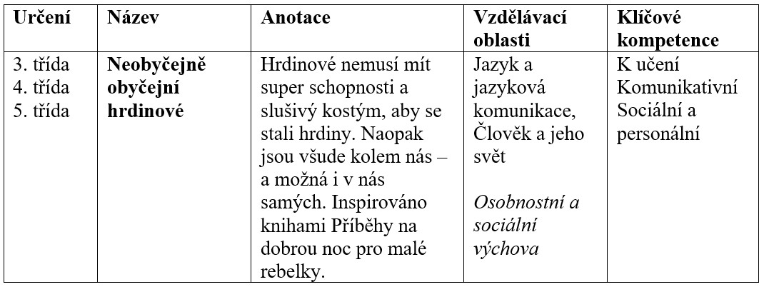 Tab. 1 – Návrh úpravy programové nabídky knihovny (KJM v Brně)